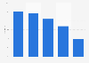 Breakdown of gamers in the United Kingdom (UK) Q4 2014, by platform used