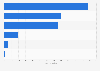 Cyprus: number of enterprises in the transport sector in 2015, by mode of transport