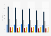 Revenue from non-university textbook sales in Spain by genre 2012-2014