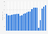 Number of international tourists visiting the Balearic Islands 2001-2018