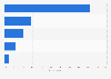 Reasons visitors went abroad to attend festivals outside the United Kingdom (UK) 2013