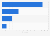 Opinions of brand sponsorship of music festivals in the United Kingdom (UK) 2013