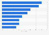 Least enjoyable part of visiting music festivals in Europe 2014
