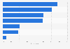 Music festival ticket purchasing behavior and opinions in Europe 2016