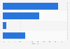 Umfrage zum Wert virtueller Freundschaften auf Facebook in Österreich 2015