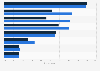 Factors preventing purchases on mobile devices in the U.S. 2016