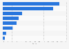 Mobile handset market share among music festival-goers in Europe 2014