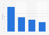 U.S. online shopping frequency 2014-2017