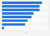 U.S. webrooming usage reasons 2014
