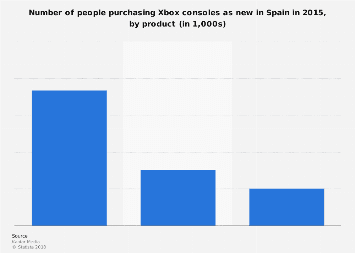 www.statista.com