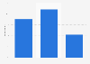 Financial situation of U.S. parents of school children 2015 compared to 2014