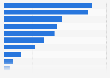 Leading touchpoints used for shopping in the United Kingdom 2015