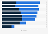 Canada: how consumers define brand trust 2014
