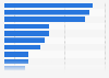 Canada: how consumers define brand trust in their own words2014
