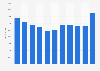 Average sales price of aluminum in China 2011-2018