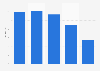 Check losses due to fraudulent alteration in the UK 2010-2014