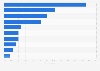 Reasons for playing console or PC games in Australia 2015