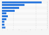 Reasons for playing mobile games in Australia 2015