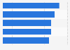 Paying gamer penetration in European countries 2014