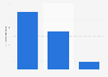 Australian physical gaming industry revenue 2015, by type