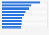 Leading shampoo and conditioner brands ranked by usage in Russia 2013