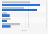 Delivery types offered by trade enterprises selling online in France 2013