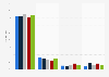 Canada: market focus of book publishers 2013-2017