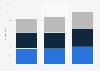 Canada: publishing companies producting e-books 2013-2015, by company size