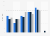 Canada share of print titles available as e-books 2013-2015