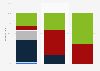 Canada: share of backlist print titles available as e-books 2015, by company size
