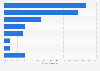 Target healthcare app providers by target group 2014
