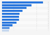 Mobile health app economic potential by focus 2014