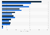 Revenue breakdown of the pharmaceutical industry in China 2016, by segment