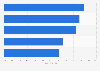 mHealth app distribution channels importance 2014