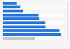 Paid online advertising usage among French enterprises in 2013, by industry