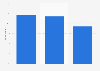 U.S. online shopping preference 2017