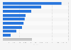 Food industry: sales value Spain 2014, by sector