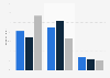 Canada fixed-layout e-book producer share 2013-2015