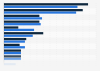 U.S. preferred shopping channels 2014, by frequency