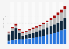 Value of non-life reinsurance sector in India 2009-2025, by type