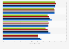 Average importance rating of renovation considerations among U.S. homeowners 2014