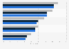U.S. social media usage by internet users to connect with brands 2016