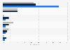 Canada digital and print book bundling practices 2013-2015