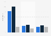 Canada book publishers producing digital-only titles 2013-2015, by company size