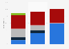 Canada publishers planning to produce enhanced e-books 2015, by company size