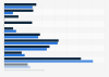 Canada: enterprises with sales over the internet 2012-2013, by industry