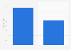 U.S. household expenditure on baby care products 2014, by category