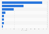 U.S. first steps of pre-purchase research 2014