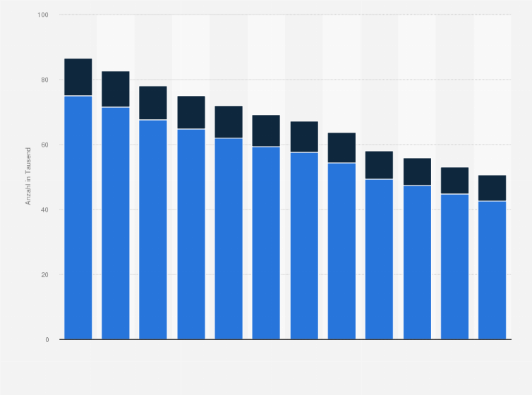 Statistik: Anzahl aufgrund eines Arbeitsunfalls oder einer Berufskrankheit schwerbehinderter Menschen in Deutschland nach Geschlecht in den Jahren 2001 bis 2023 (in 1.000)
