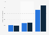 Canada: gross sales over the internet 2012-2013, by company size